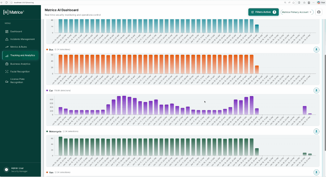 From Data to Decisions