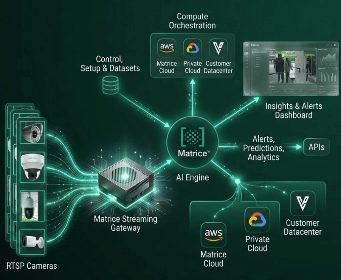 Never Crash Under Pressure